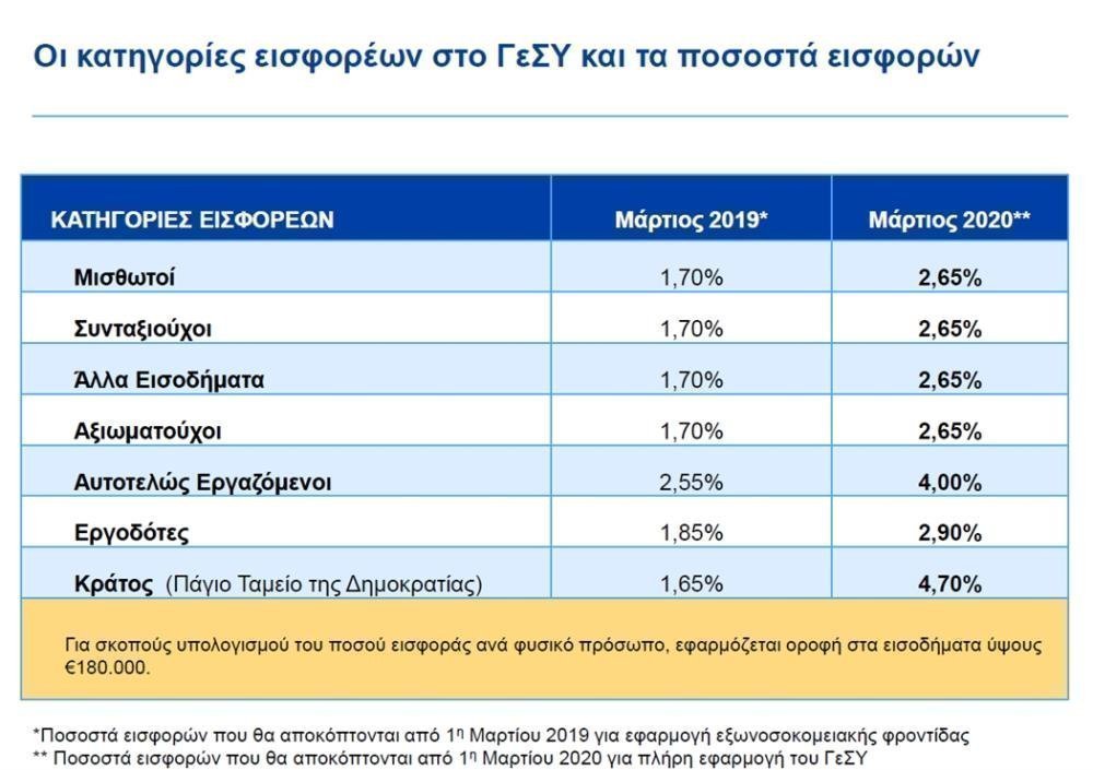 ν