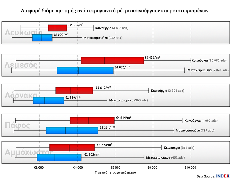 Status_gap_sep_gr