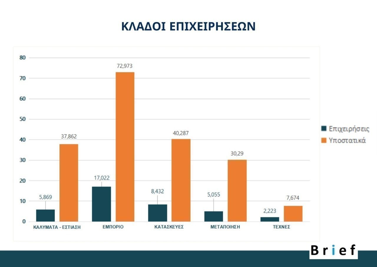 υποστατικα