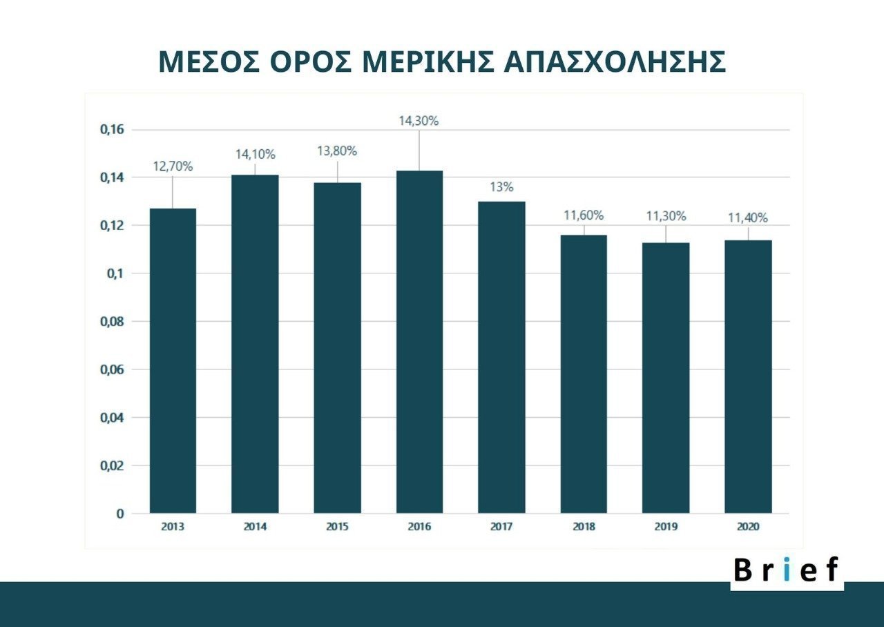 πινακασ