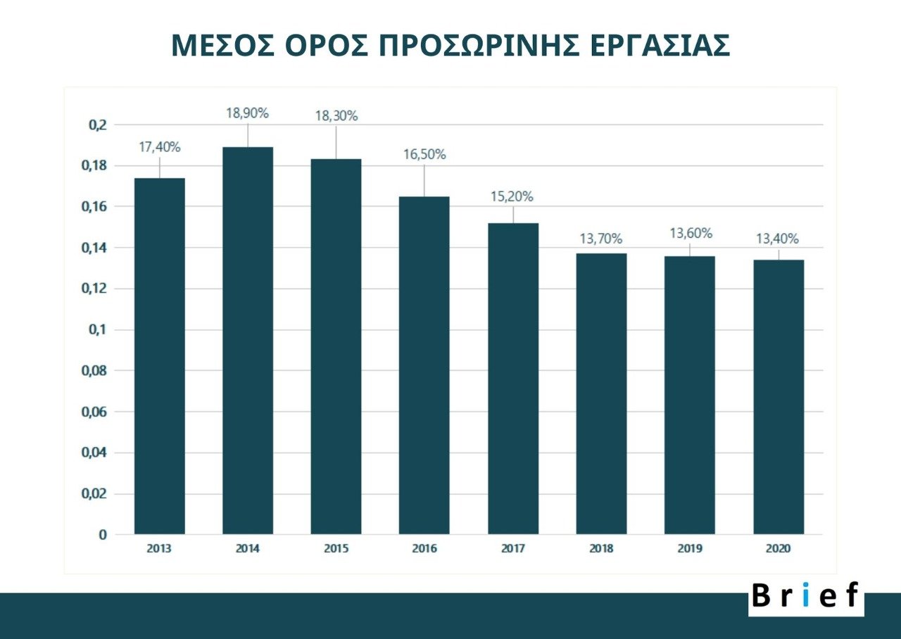 πινακας