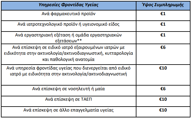 pliromes