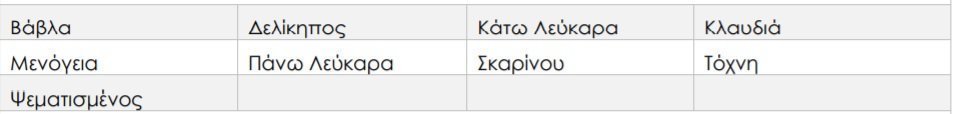 α