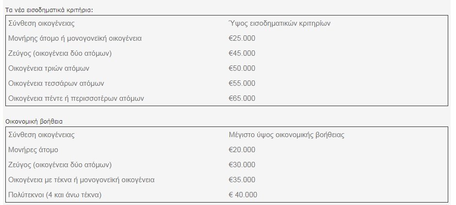 ΠΙΝΑΚΕς