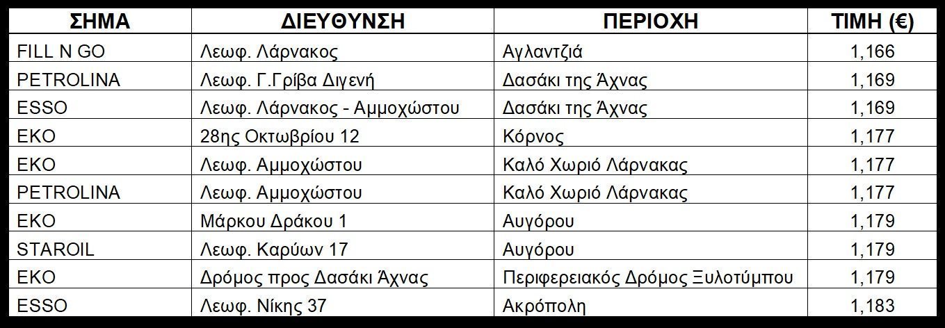 Α