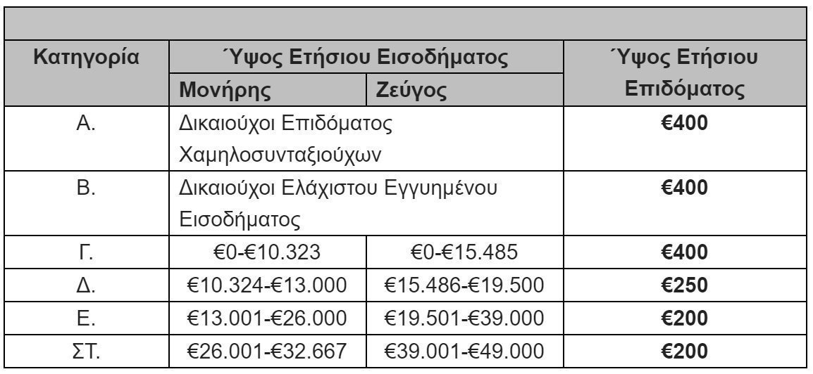 εÏίδομα μάναÏ