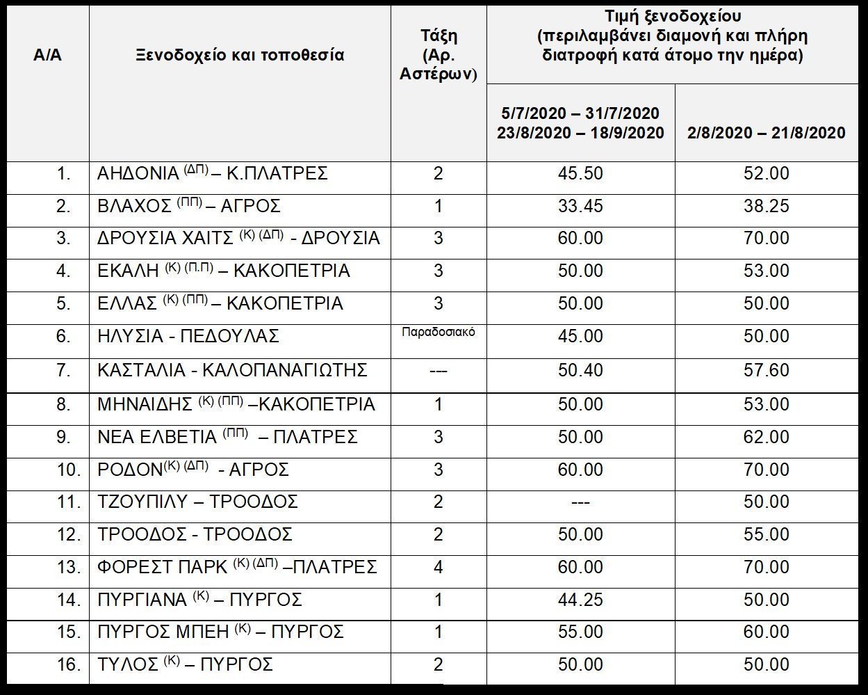 α
