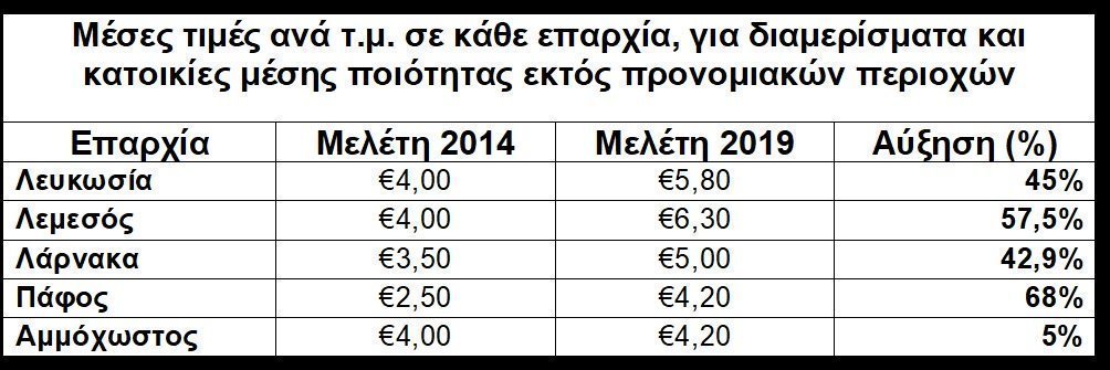 Î ÎÎ£Î1