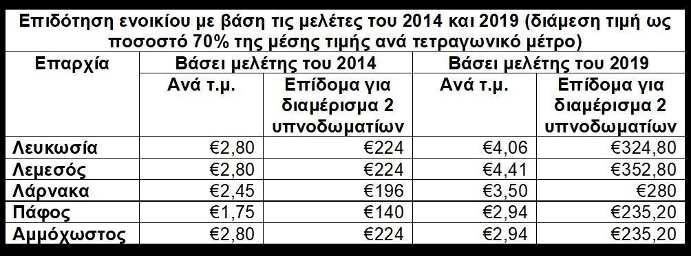Î ÎÎ£Î2